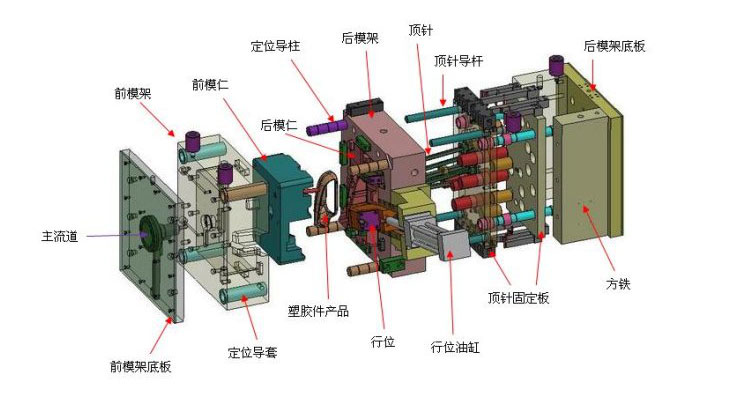 塑膠模具廠